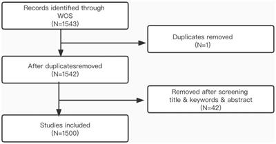 Bibliometric analyses of turnover intention among nurses: implication for research and practice in China